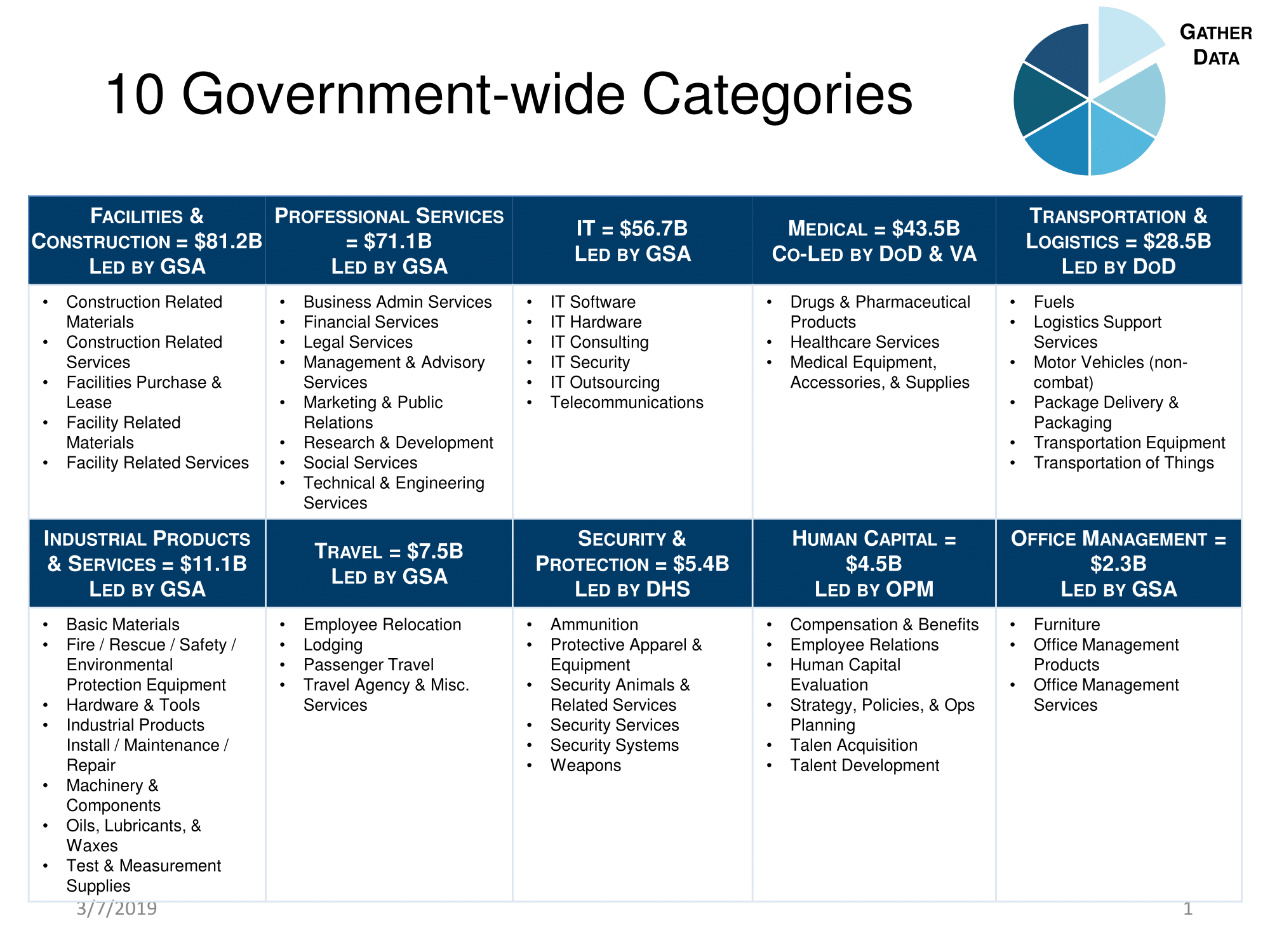 Category Management Acquisition.GOV